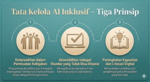 Menjembatani Kesenjangan Digital di Vietnam dan Indonesia